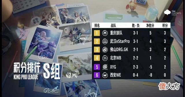 【游戏迷】XYG掉入A组,张大仙心态崩了:沉默数分钟,干涉赛训付出了代价!