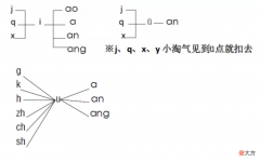 一年级上册拼音和会写的字组合训练 一年级根据拼音写字组词