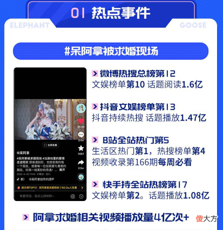【游戏世界】小象大鹅的双月报来了，公会旗下主播的热点事件很多啊