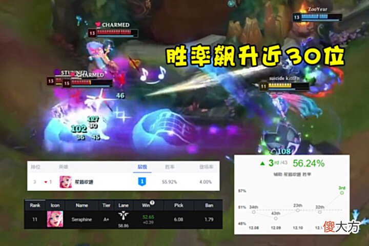 【游戏迷】LOL最弱软辅终于翻身!拳头五次加强送她上T1,琴女玩家彻底酸了