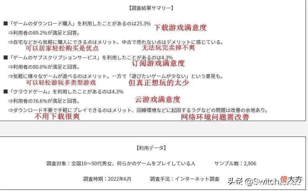 【游戏迷】调查显示日本七成玩家钟爱实体版游戏