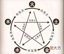 五行生克与反生克