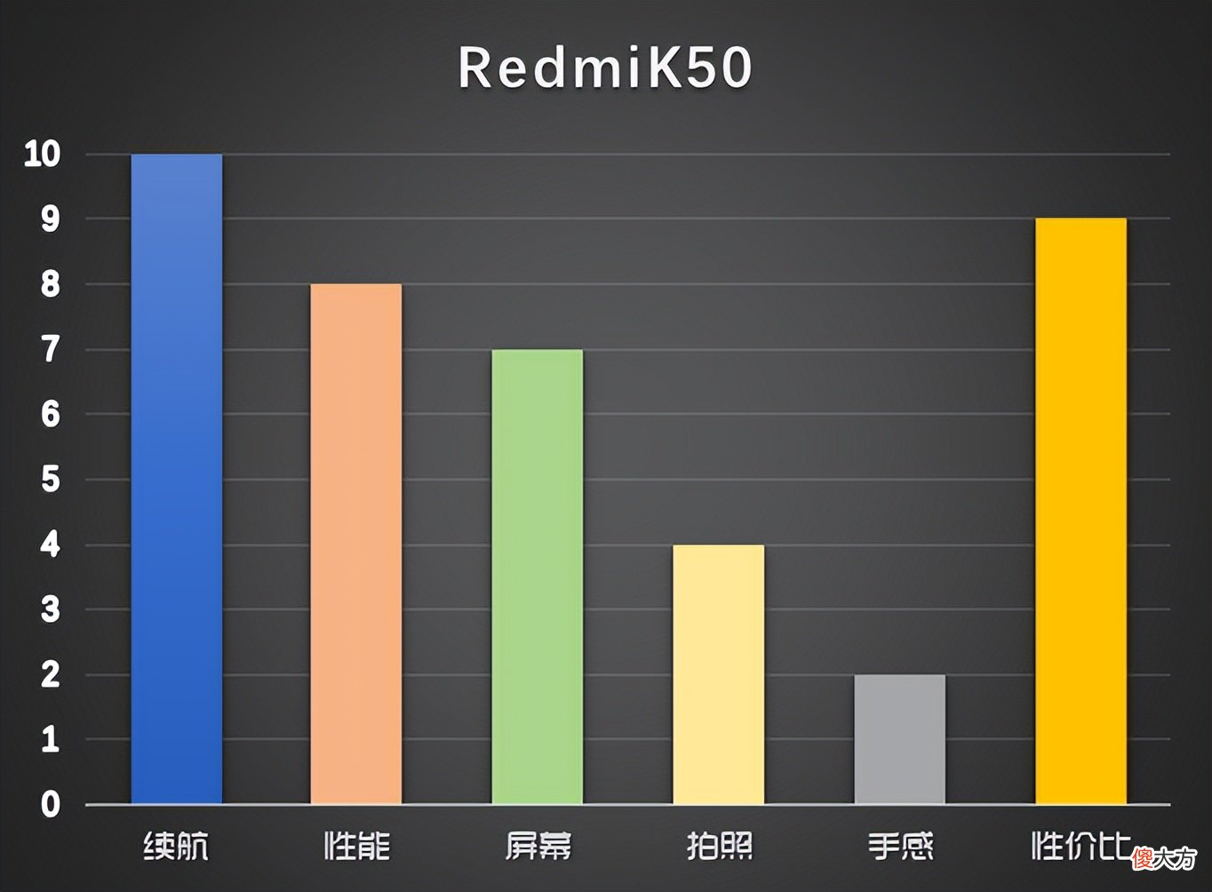 5月换手机优选这几款 换手机选什么品牌好