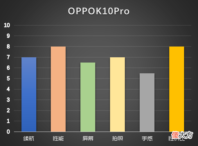 5月换手机优选这几款 换手机选什么品牌好