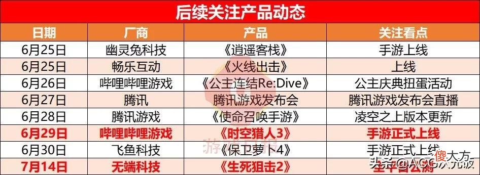 【游戏世界】游戏速递：《秦时明月世界》宣布停运