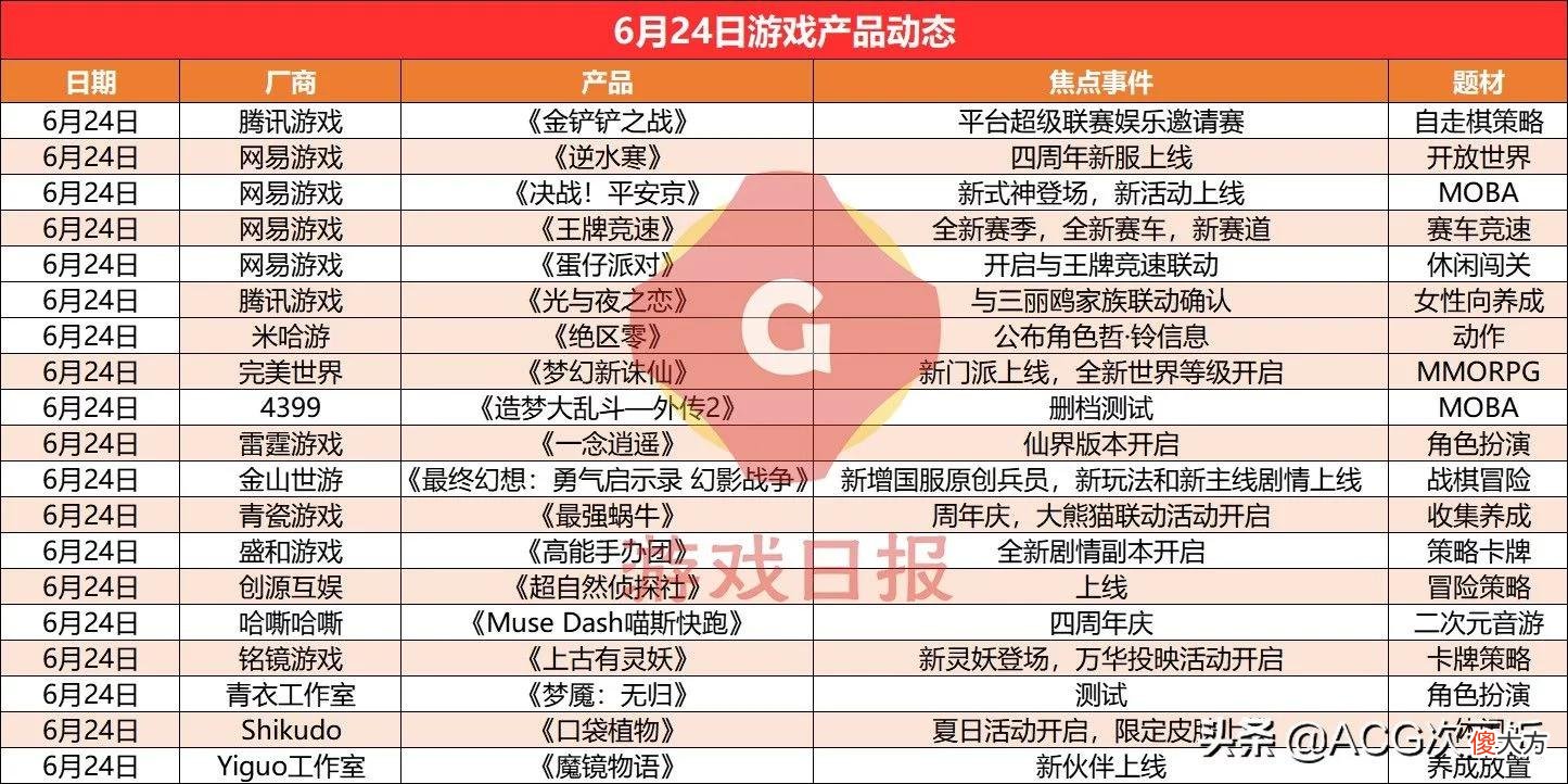 【游戏世界】游戏速递：《秦时明月世界》宣布停运