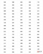 2022年男孩乐观开朗有成功的名字推荐