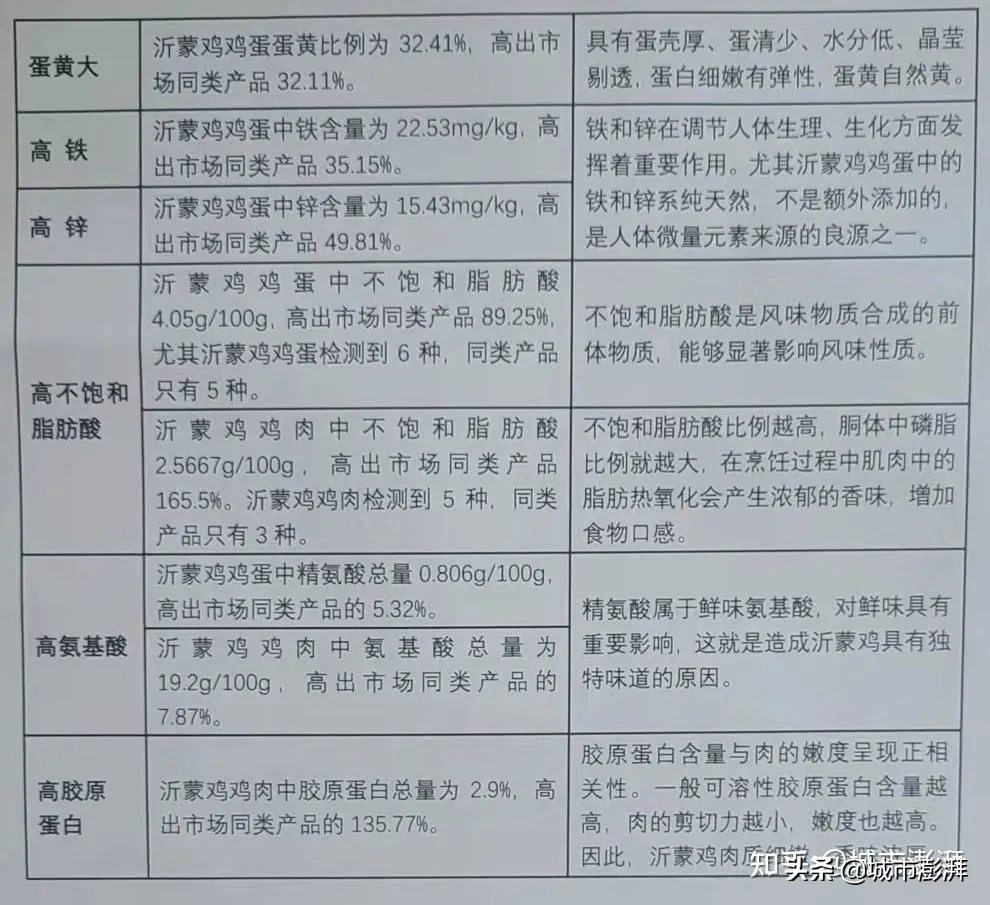 临沂沂蒙炒鸡店 临沂美食记录今天带你领略可称国之瑰宝的沂蒙鸡