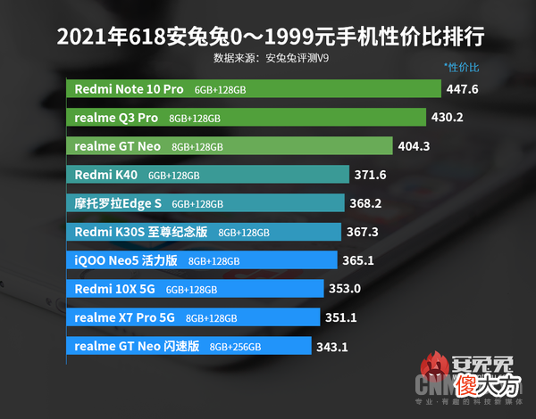 4款各价位高性价比手机推荐 2999价格买什么手机好