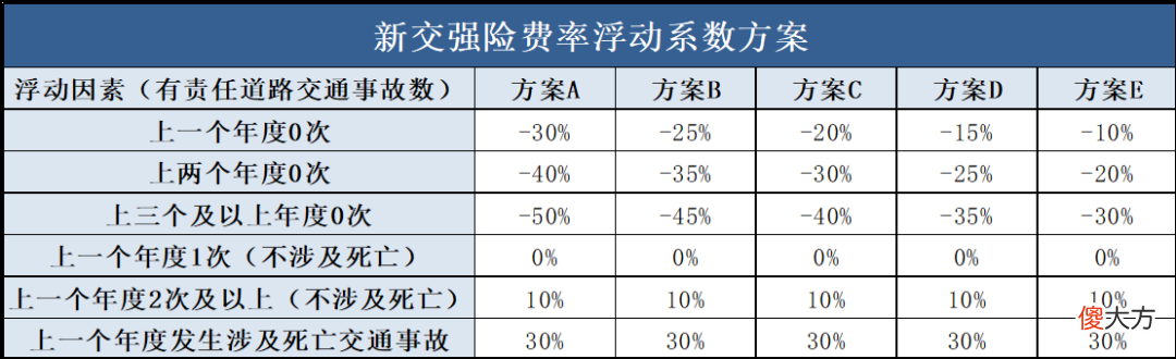 交强险责任限额和费率浮动系数将执行新规 调整交强险责任限额和费率浮动系数