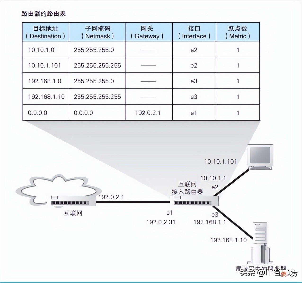 手机连接WIFI后为什么可以上网 为什么手机已连接wifi信号好