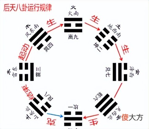 39 太极、八卦、阴阳,五行生克的数学模型解析