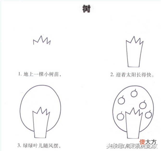 从简笔画开始的艺术天赋哦~ 画画从简笔画开始