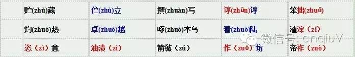 这些易错读音你都读对了吗 易读错的读音
