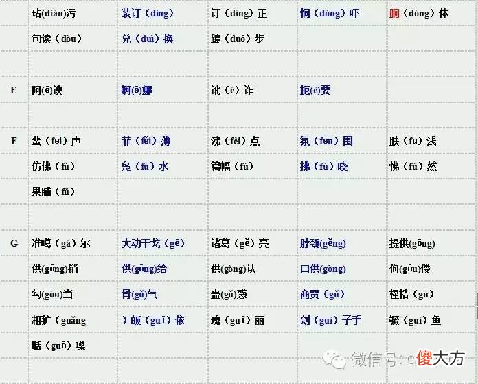 这些易错读音你都读对了吗 易读错的读音