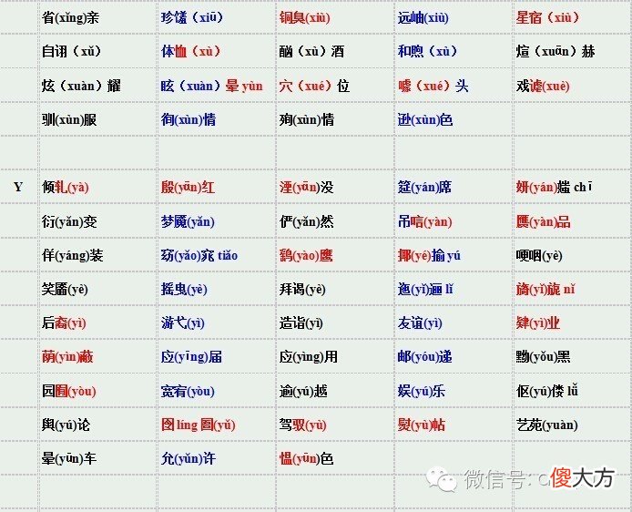 这些易错读音你都读对了吗 易读错的读音