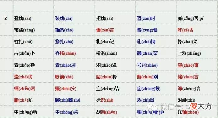 这些易错读音你都读对了吗 易读错的读音