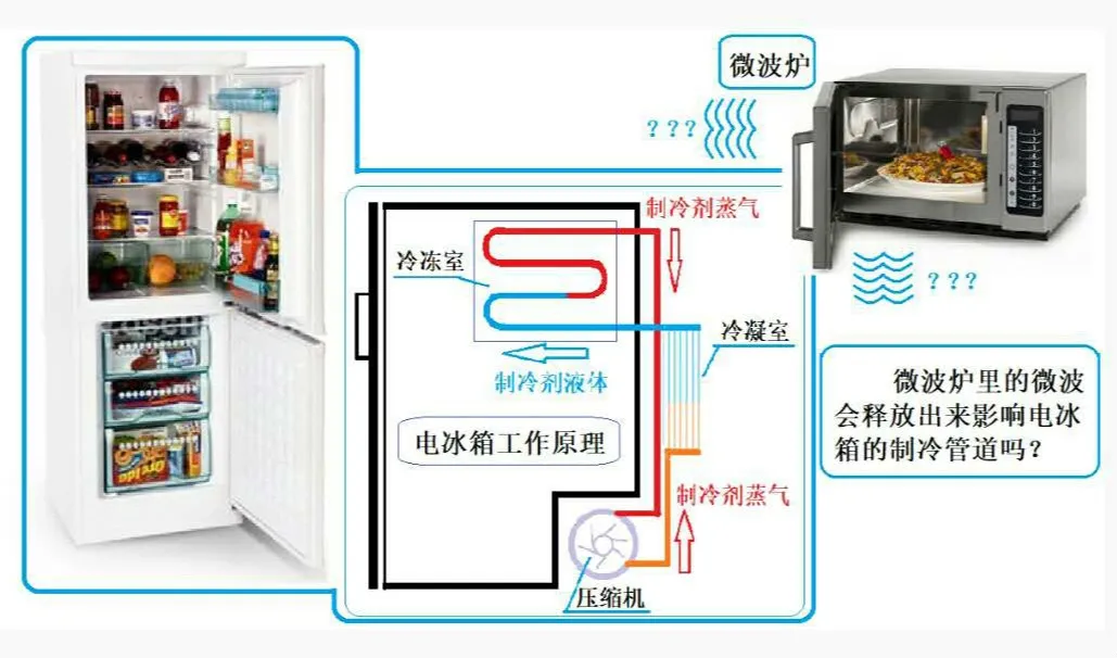 微波炉和冰箱发生爆炸的真实原因是这些 冰箱靠近微波炉为什么会爆炸