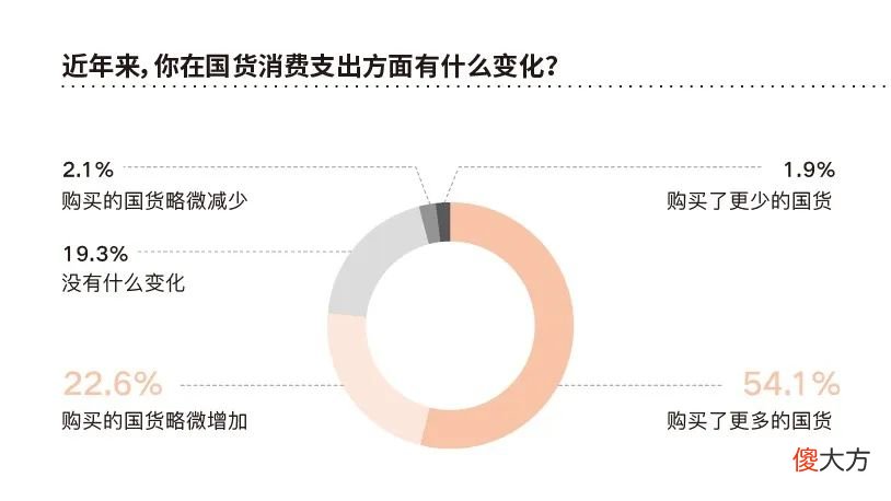 靠卖手机壳起家 什么地方卖手机壳好