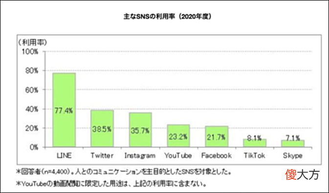 【游戏世界】公会在TikTok造富：分成高达80%？外行都大赚？