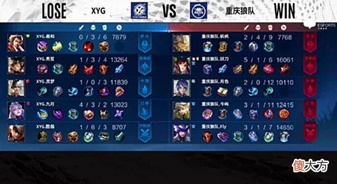 【游戏世界】[MVP评选]重庆狼队3-1XYG，选出本局Bo5的MVP