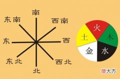 解说五行金木水火土