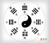 五行看你最适合的职业