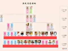宗谱编修的用字规则 编修家谱用字规则