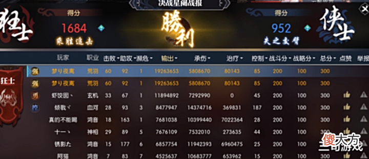 【游戏迷】四年前王思聪都hold不住的逆水寒,为何四年后新服还能秒排上万人