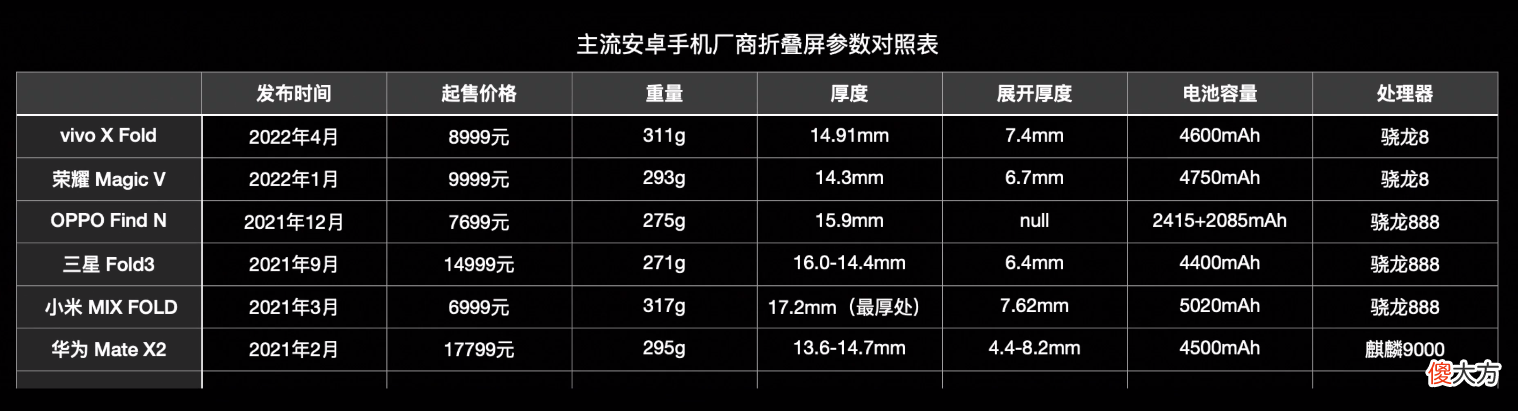 折叠屏手机哪款实用又划算 手机折叠什么牌子好