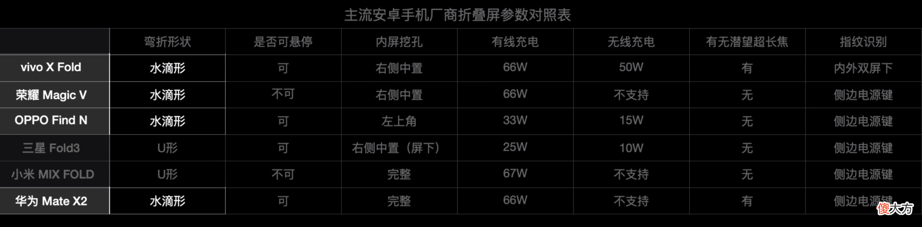 折叠屏手机哪款实用又划算 手机折叠什么牌子好