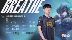 【游戏迷】电竞版《变形记》？呼吸哥率RNG冲击三连胜，粉丝直言人生互换