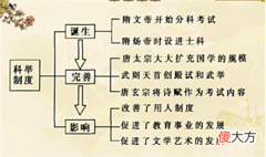 【历史故事】古代书生赶考盘缠丰厚,为何山贼从不劫?山贼:你看他腰间绑的啥