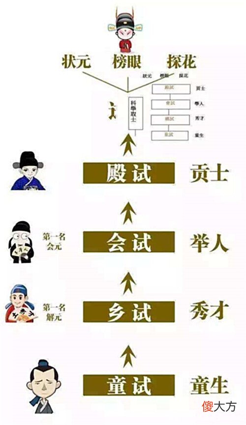 【历史故事】古代书生赶考盘缠丰厚,为何山贼从不劫?山贼:你看他腰间绑的啥