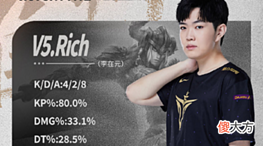 【游戏世界】呼吸哥单杀Theshy后再迎劲敌，大战Rich！FPX或惨遭五连败