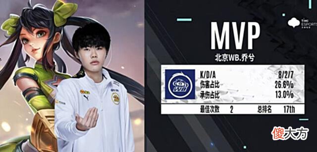 【游戏迷】KPL夏季赛:WB23拿下ES!乔兮形成对位碾压,暖阳面对花海不露怯