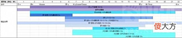 【游戏世界】《原神》优罗忍神的强度怎样优菈超导队DPS估计