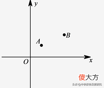 聚焦平行四边形存在性问题的解题策略 平行四边形的存在性解题思路