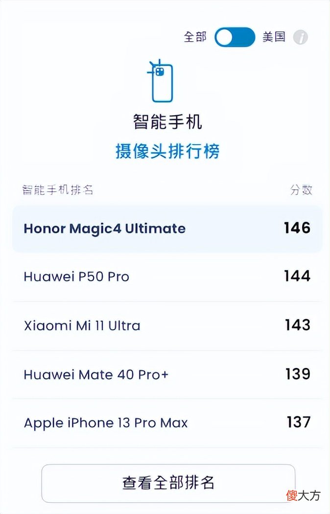 今年手机该如何选 今年买手机什么时候好