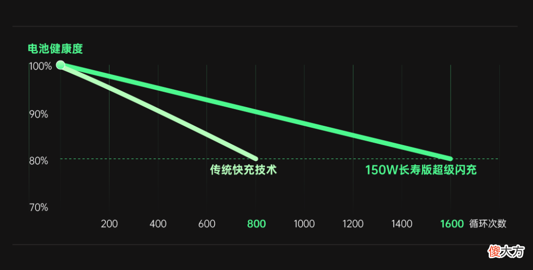 手机快充哪家强 快充手机什么牌子的好
