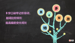 形容词比较级最高级变化规律口诀 奋斗6字口诀牢记形容词