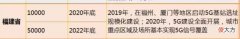 什么时候购买5g手机最好 什么时候交手机好