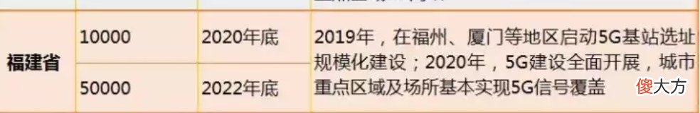 什么时候购买5g手机最好 什么时候交手机好