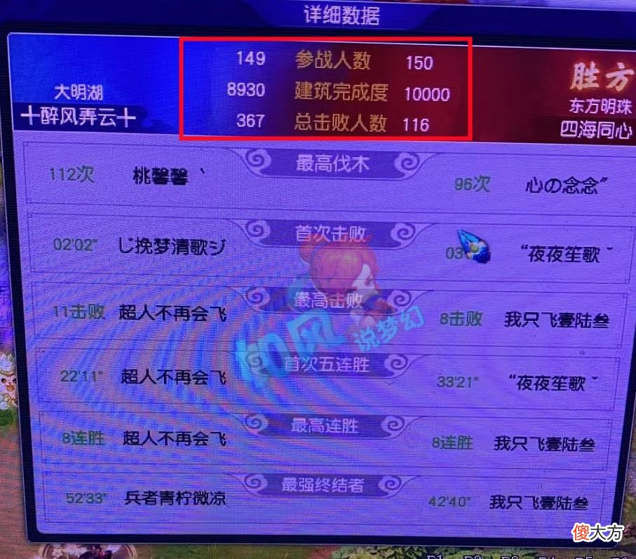 【游戏迷】梦幻西游：喜狼将大战二狗，珍宝阁鱼总卖掉160愤怒法暴腰带