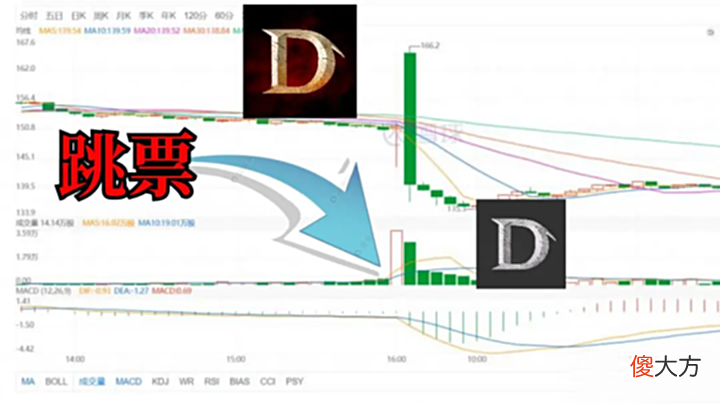 【游戏迷】垃圾游戏做几年,随着社交账号封禁,网易的暗黑梦可能要黄了!
