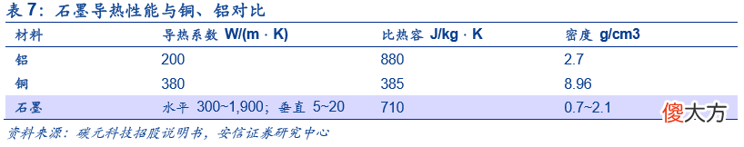 谁是最佳散热材料 什么材质手机散热好