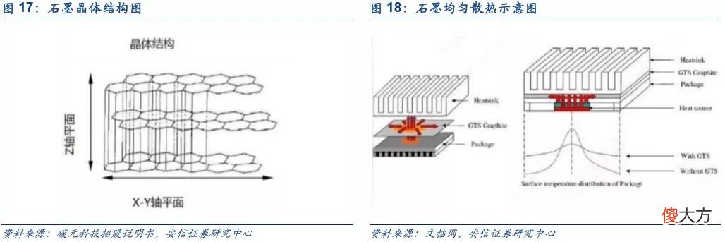 谁是最佳散热材料 什么材质手机散热好