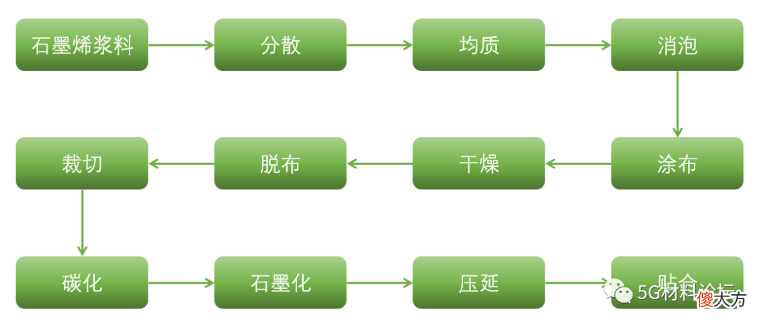 谁是最佳散热材料 什么材质手机散热好
