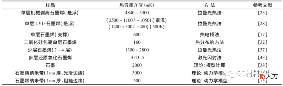 谁是最佳散热材料 什么材质手机散热好