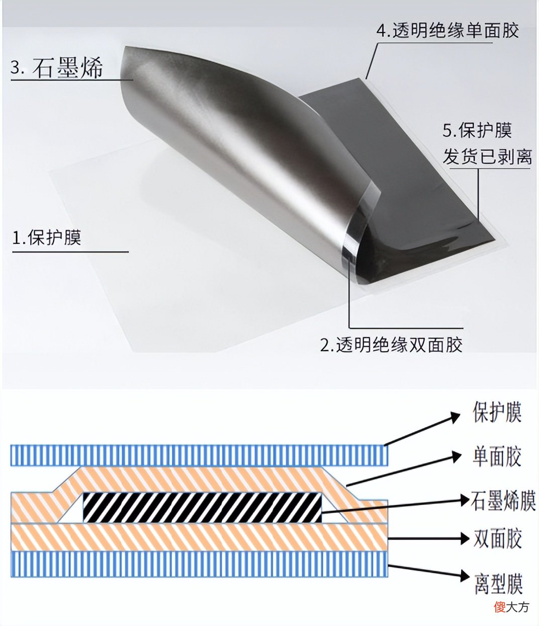 谁是最佳散热材料 什么材质手机散热好